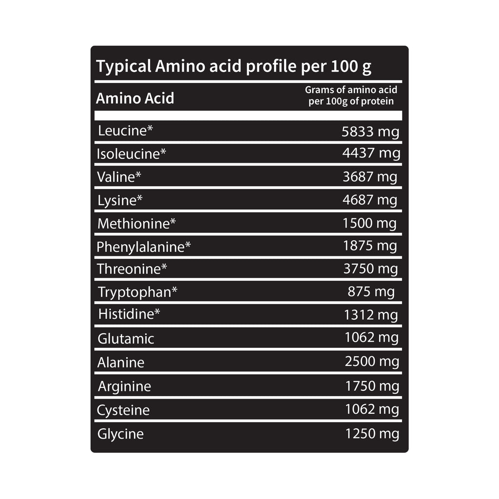 Lls Thanos Gain | Powerful Mass Gainer & High Calorie Formula – 6.8KG