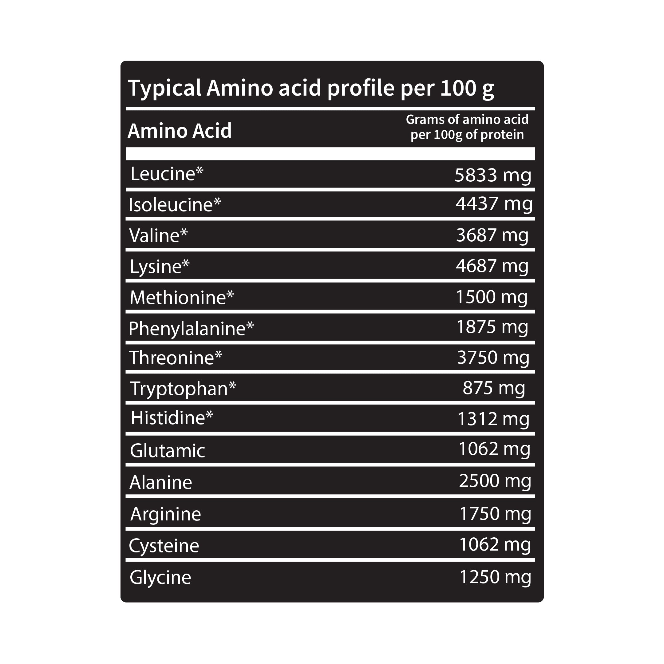 Lls Thanos Gain | Powerful Mass Gainer & High Calorie Formula – 6.8KG