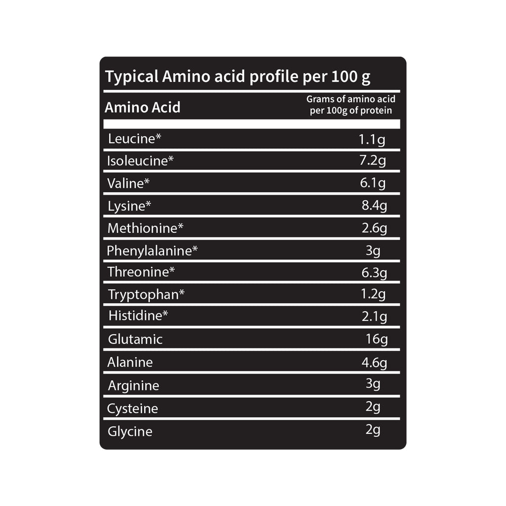 بروتين 100% من إل إل إس واكاندا واي - 30 جرعة