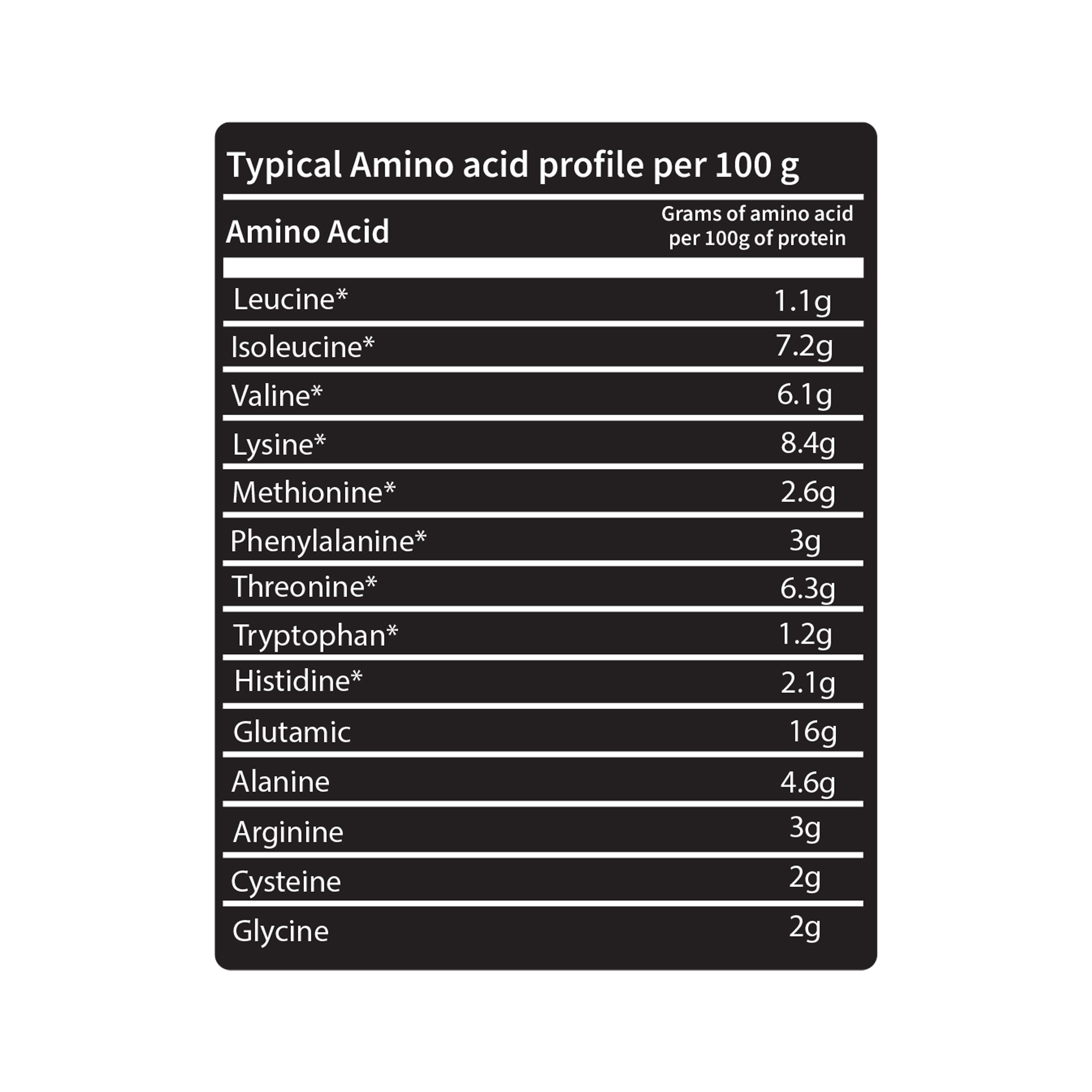 Lls Wakanda 100% Whey Protein Concentrate - 30 Servings